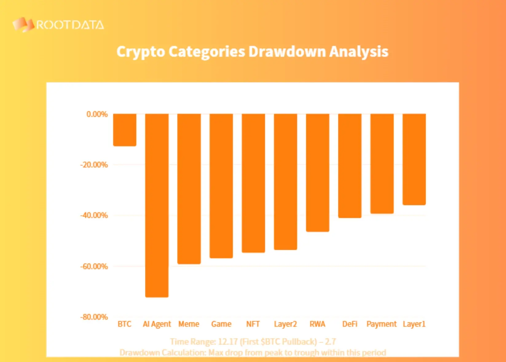 加密分析师 hitesh：真正的牛市周期即将开启，持续到 10 月