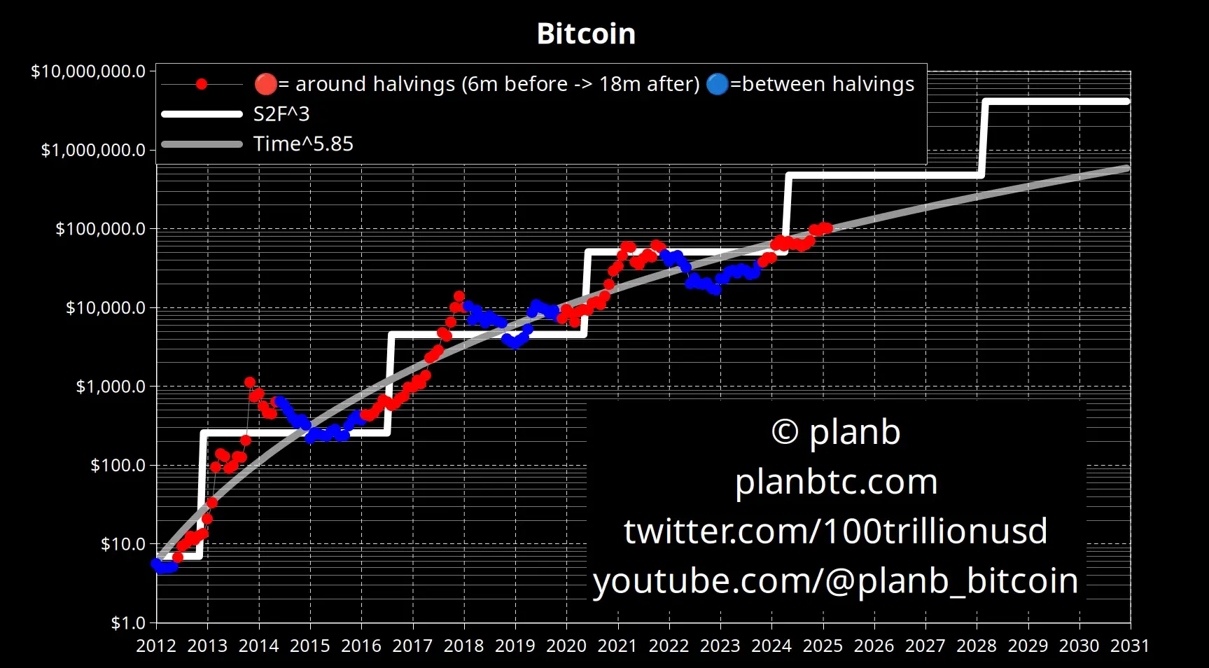 加密分析师 hitesh：真正的牛市周期即将开启，持续到 10 月