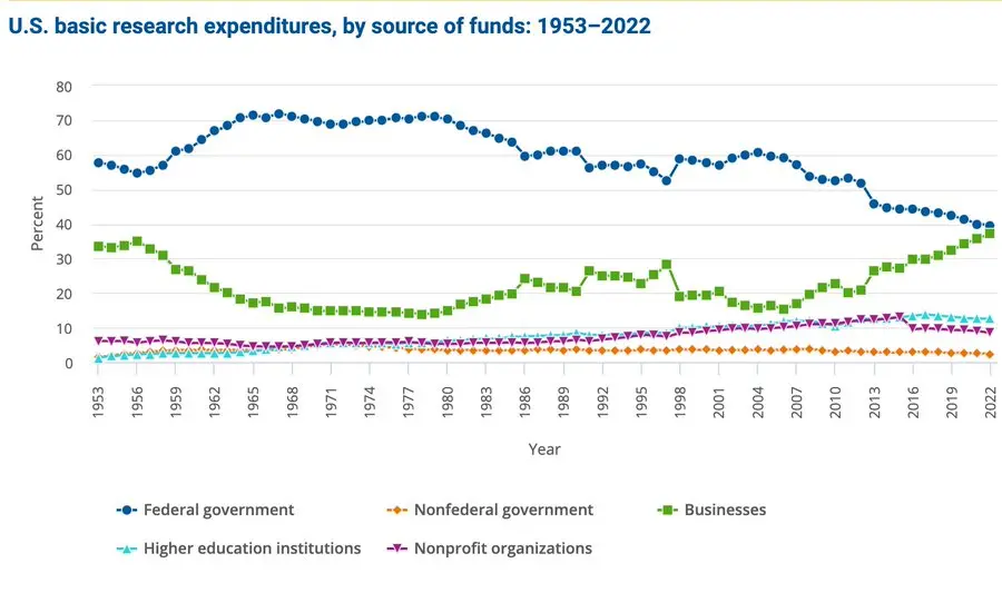 DeSci 是否需要 Pump？从制药业困境谈起