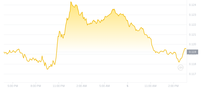 2024年09月05日ALGO币价格