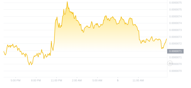 2024年09月05日Pepe币价格