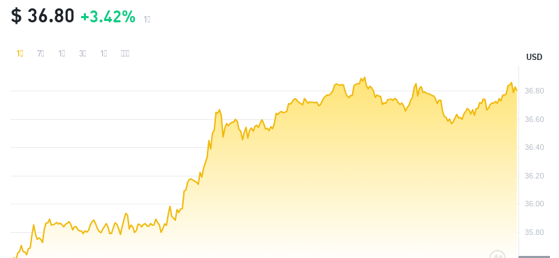 2024年09月05日OK币价格