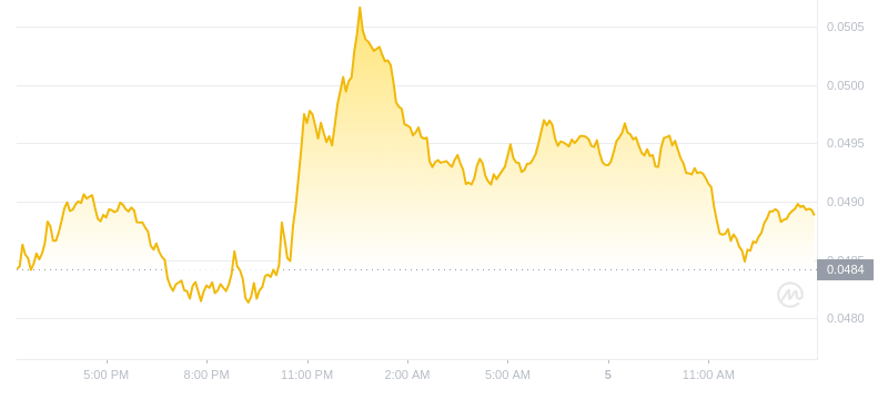 2024年09月05日hbar币价格