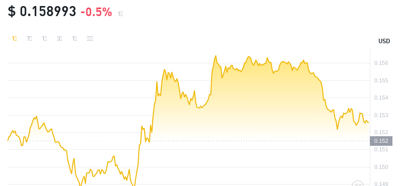 2024年09月05日KAS币价格