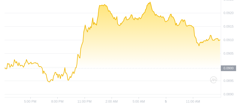 2024年09月05日恒星币价格
