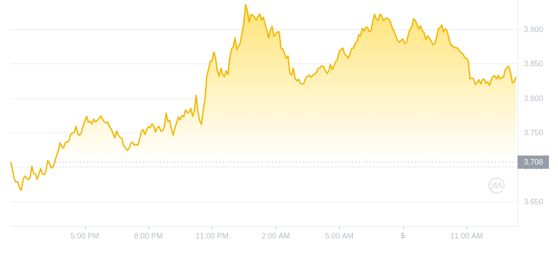 2024年09月05日near币价格