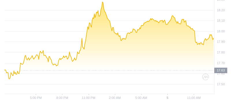 2024年09月05日以太经典价格