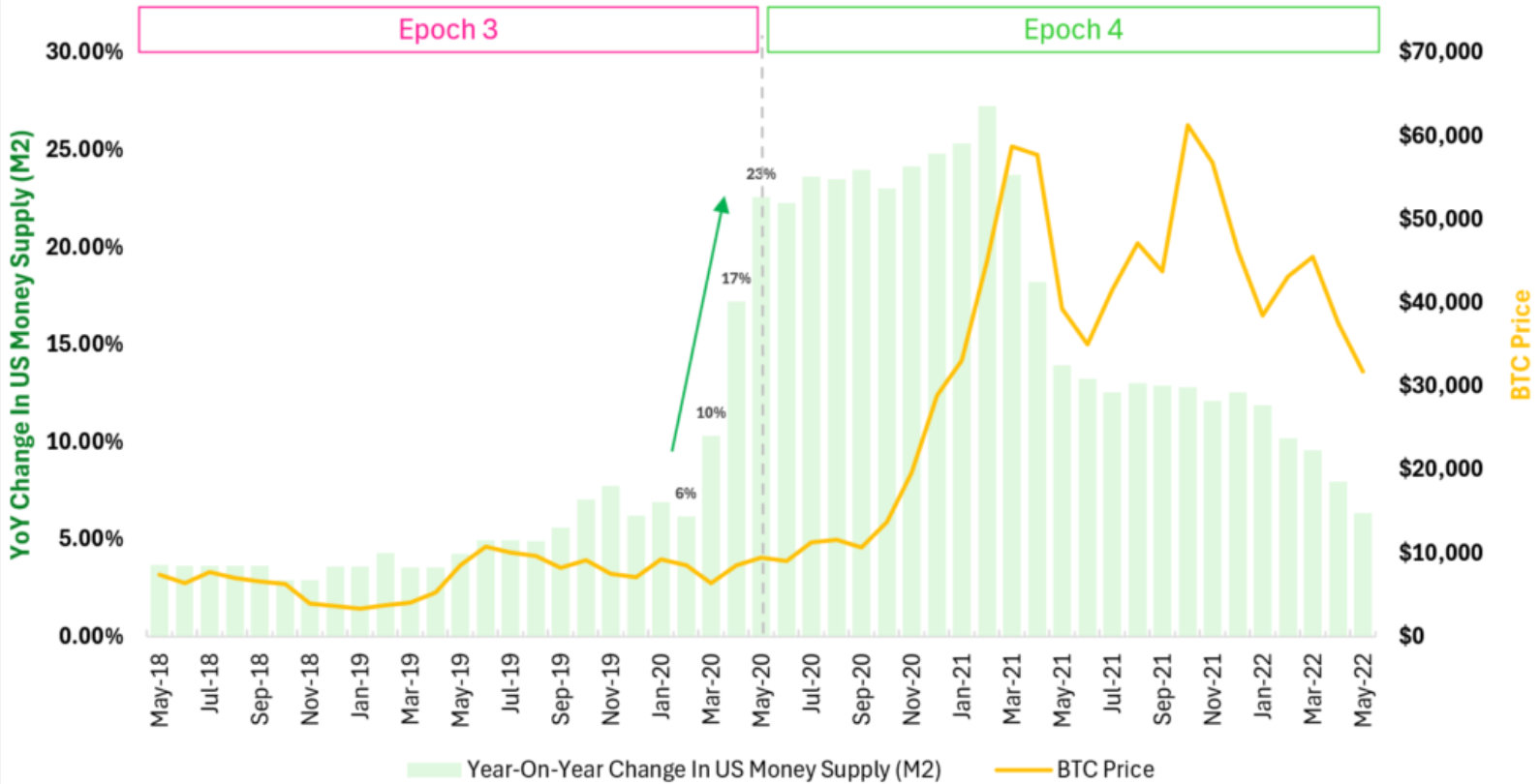 比特币减半不再重要？分析：2016年是最后一次有意义的减半