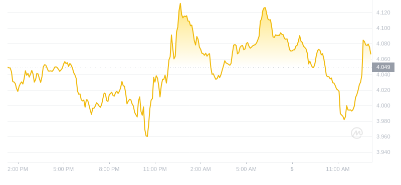 2024年09月05日Atom币价格
