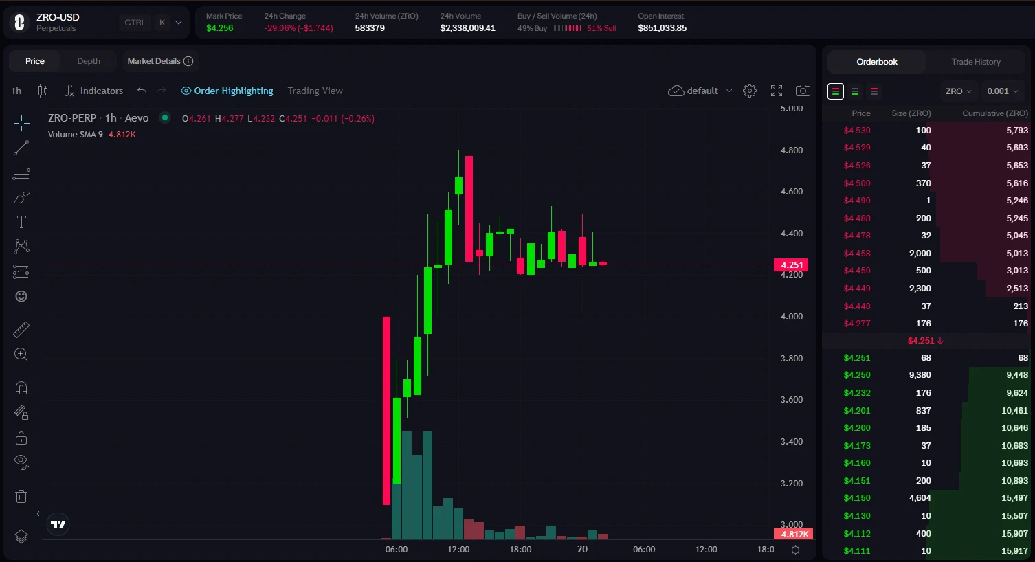 LayerZero今晚7点开放代币领取,撸毛暴富故事的绝唱?