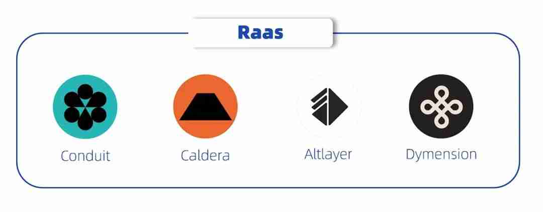 未来可期？探究应用链的起源、发展与前景