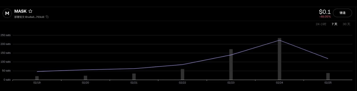 铭文风再起时,能拯救者破碎的市场吗?
