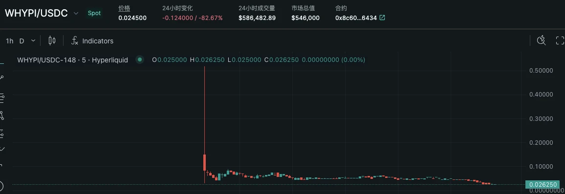 铭文风再起时,能拯救者破碎的市场吗?