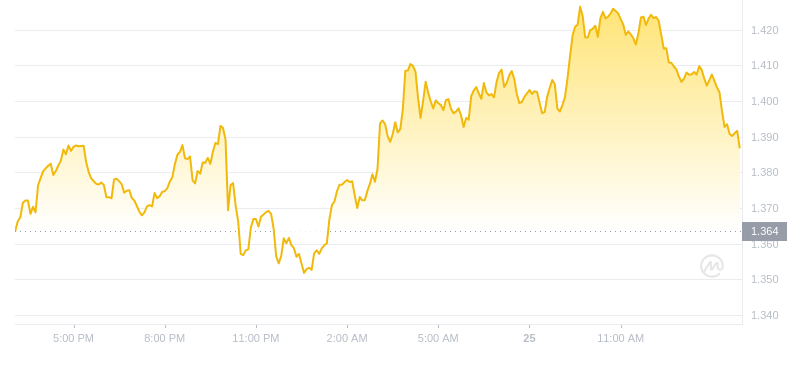 2024年09月25日Theta币价格