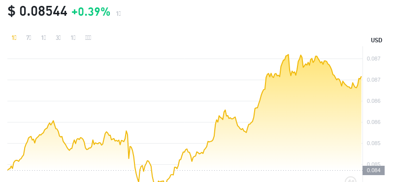 2024年09月25日cro币价格