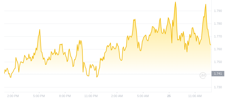 2024年09月25日IMX币价格