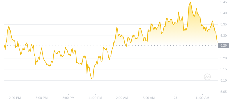 2024年09月25日near币价格