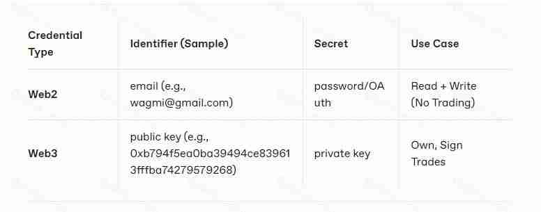 什么是GRVT交易所?一文读懂首个ZK驱动的混合交易所
