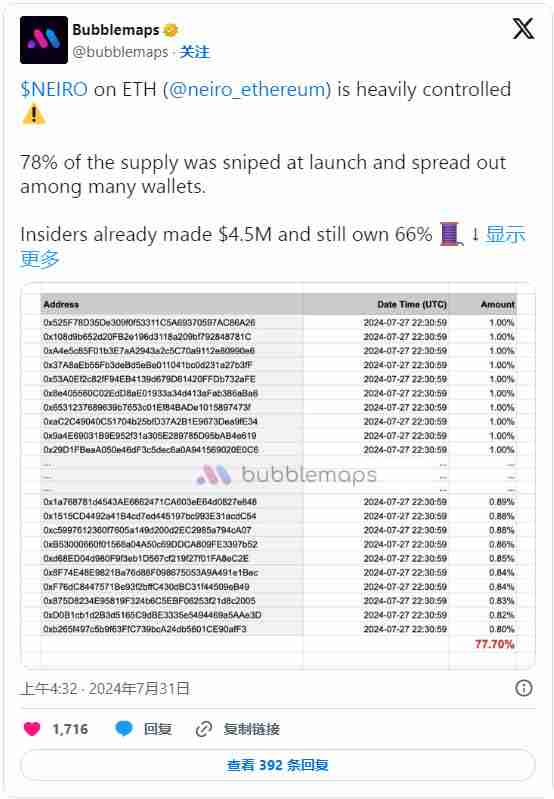 Neiro Ethereum(NEIRO)币是什么?NEIRO会成为下一个狗狗币吗?