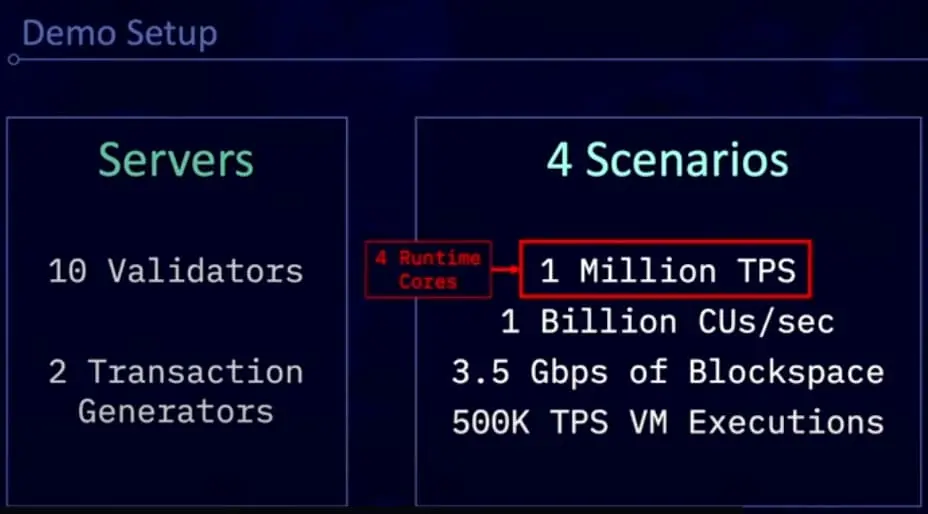 Breakpoint 上备受瞩目的 Firedancer 究竟是什么？
