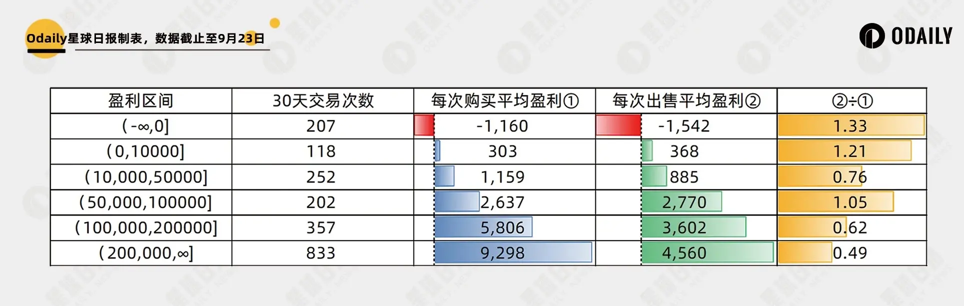 两千个聪明地址数据归纳以太坊 Meme 大赢家特征:“钻石手”还是 PvP