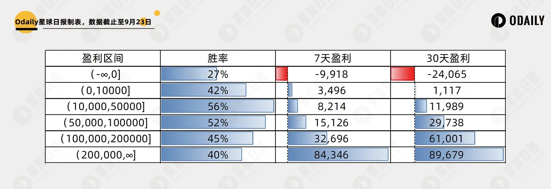 两千个聪明地址数据归纳以太坊 Meme 大赢家特征:“钻石手”还是 PvP