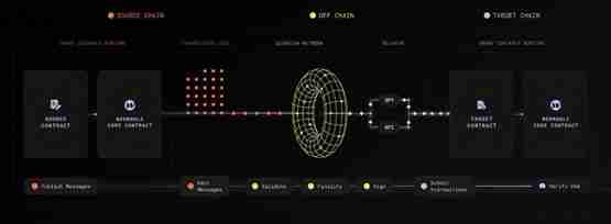 Wormhole携手Google Cloud!强化安全系统 加速ZK验证发展