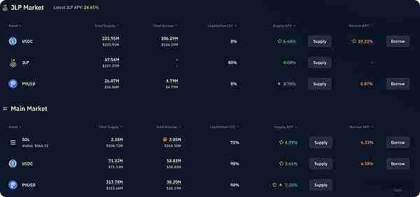 Solana DeFi中收益最高的稳定币和LST是什么？