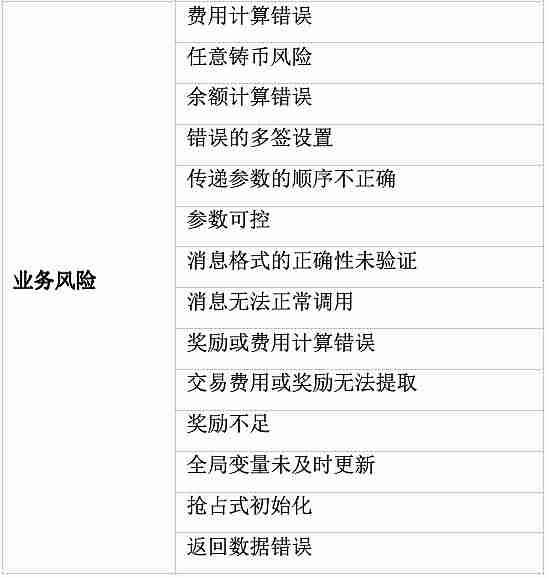 TON智能合约的安全隐患与优化建议
