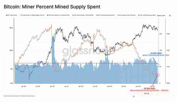 虚拟货币市场还会好吗?虚拟货币市场还有希望吗?