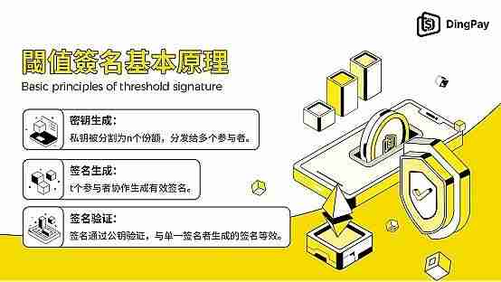 阈值数字签名是什么?阈值签名与多重签名的区别