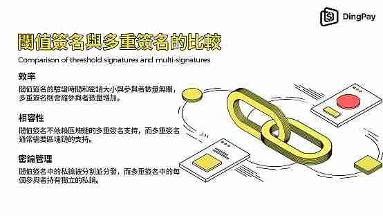 阈值数字签名是什么?阈值签名与多重签名的区别