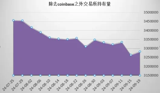 DeFi赛道最靓的仔?从链上数据看AAVE现状