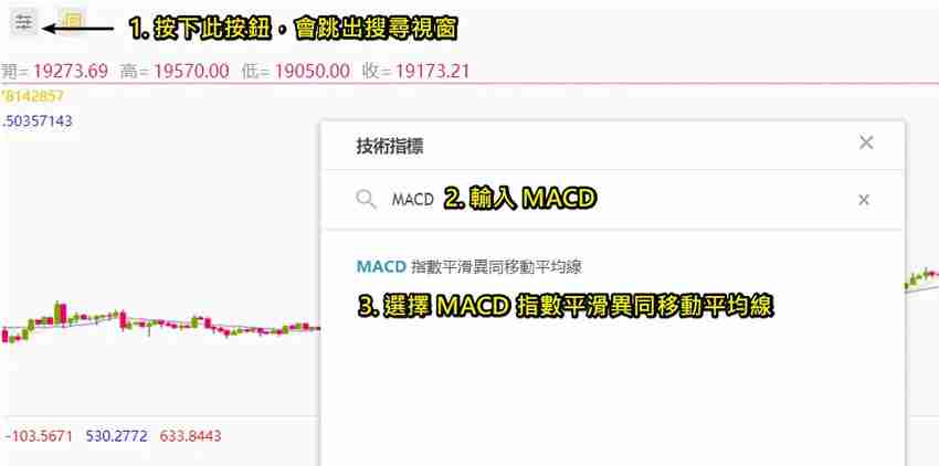 币安技术分析教学:MACD均线预测加密货币趋势