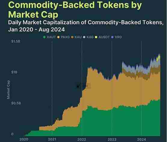 CoinGecko研报：2024年稳定币现状