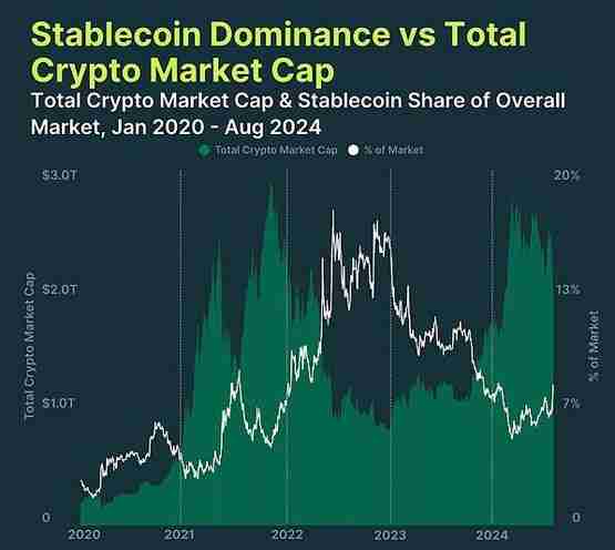 CoinGecko研报：2024年稳定币现状