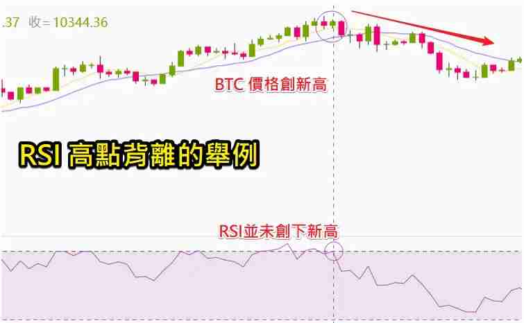 币安技术分析教学：用RSI指标判断加密货币买卖力道强弱