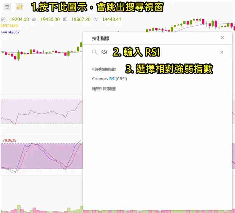 币安技术分析教学：用RSI指标判断加密货币买卖力道强弱