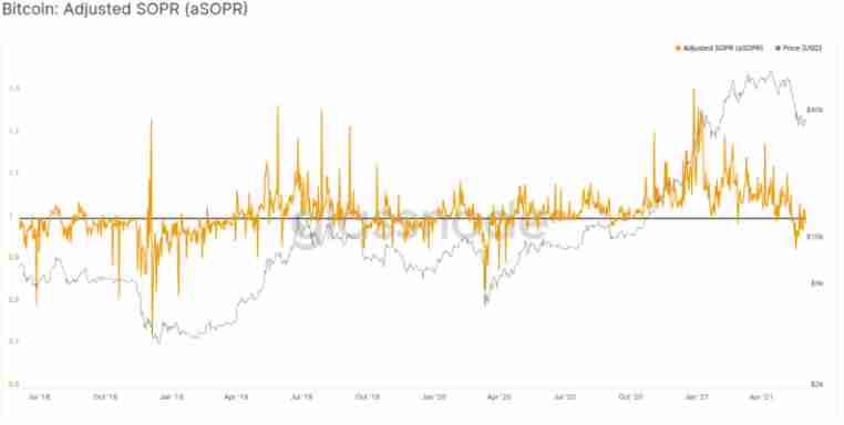 币圈名词解释：5个指标概念、指标如何衡量、计算？