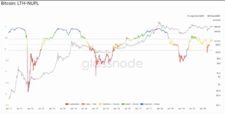 币圈名词解释：5个指标概念、指标如何衡量、计算？
