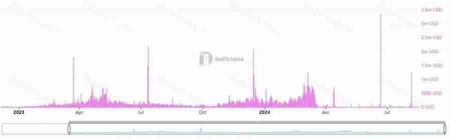 Arbitrum初步通过质押赋能提案,能盘活ARB代币吗?