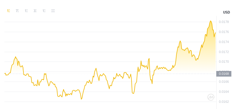 2024年09月23日Beam币价格