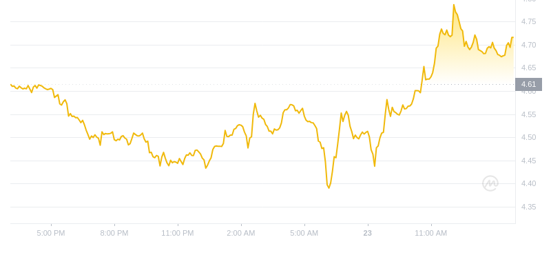 2024年09月23日RUNE币价格