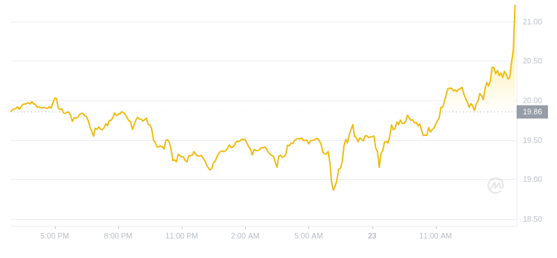 2024年09月23日AR币价格