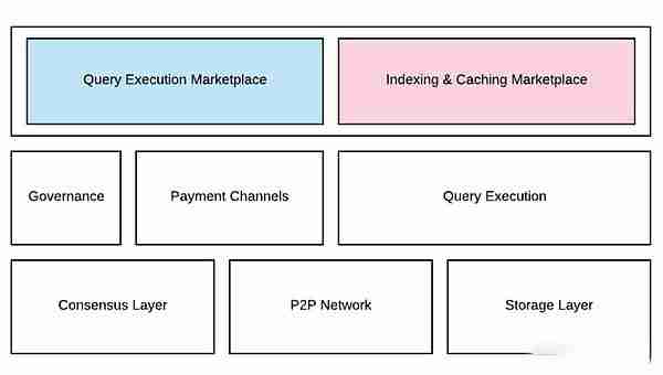 Web3数据索引是什么？简述Web3数据索引赛道