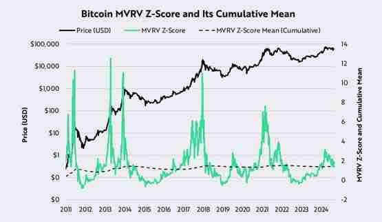 方舟投资：比特币仍处于看涨趋势！关键支撑5.2万、4.6万美元