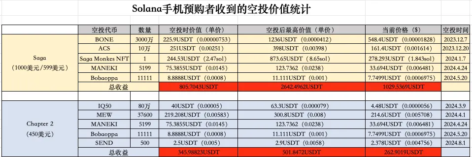 Solana 新手机 Seeker 亮相,这次能靠空投回本吗?