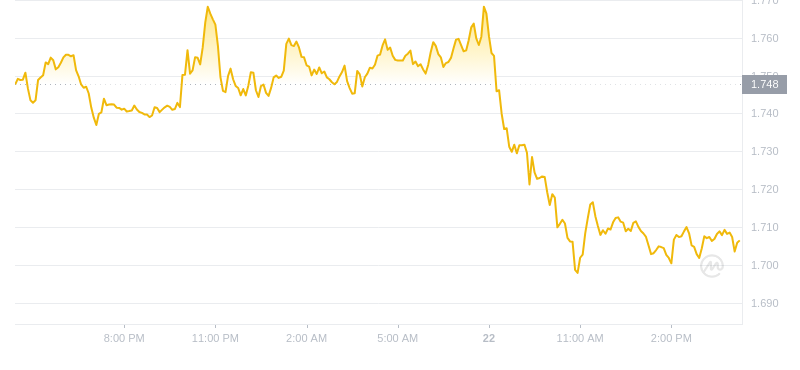 2024年09月22日stx币价格