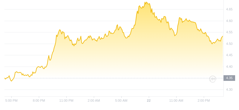 2024年09月22日near币价格