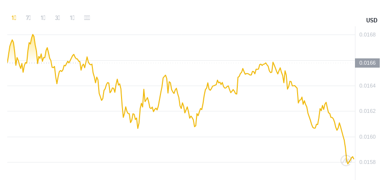 2024年09月21日Beam币价格